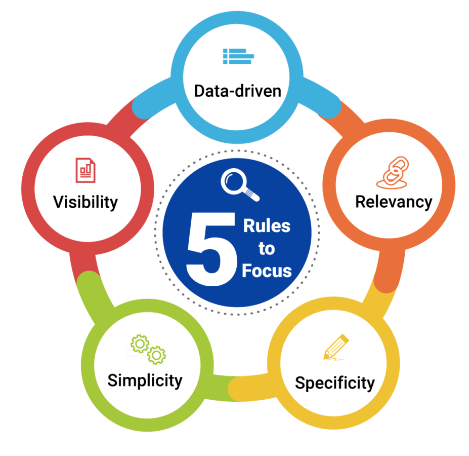 5-rules-to-focus