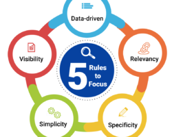 5-rules-to-focus